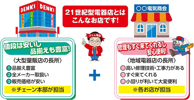 まちの電器屋さんになりたい人へ（新規独⽴開業を検討の⽅） | アトム電器チェーン